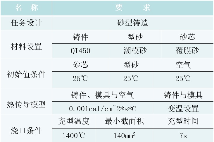 QT450排气歧管新品工艺开发和研制