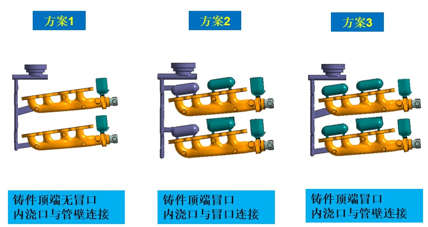 QT450排气歧管新品工艺开发和研制