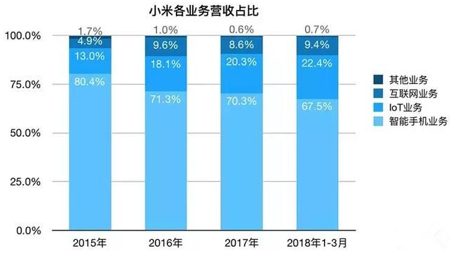 从小米、华为等几大生态圈看智慧照明产业发展模式 从小米、华为等几大生态圈看智慧照明产业发展模式