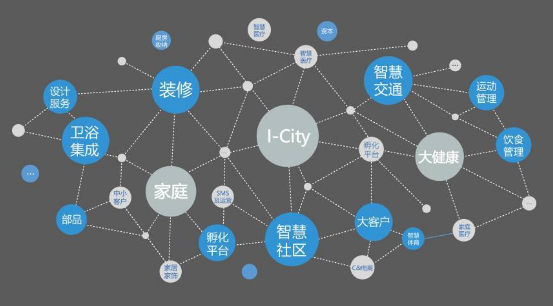 从小米、华为等几大生态圈看智慧照明产业发展模式 从小米、华为等几大生态圈看智慧照明产业发展模式