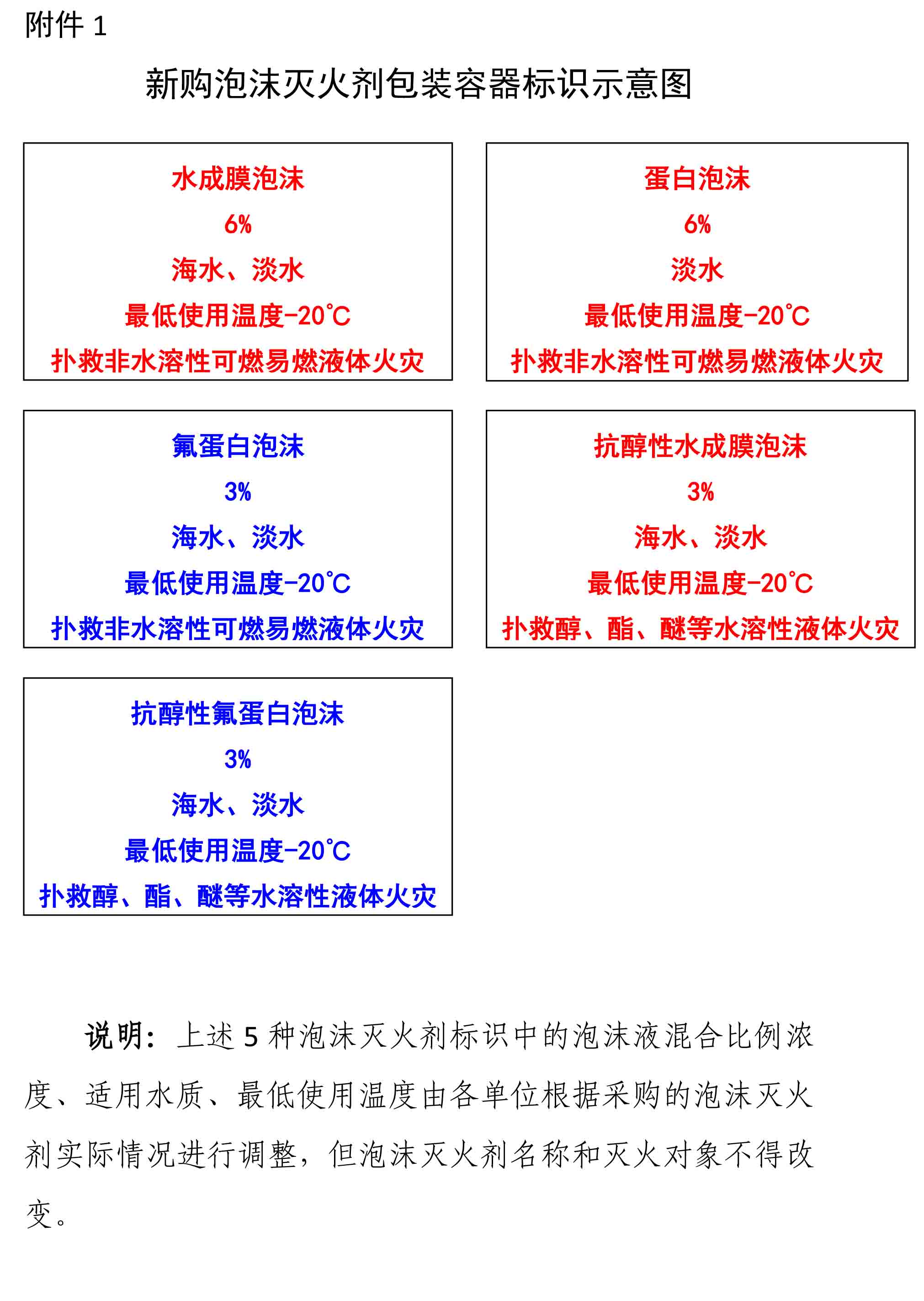 关于执行消防部队使用泡沫灭火剂产品有关要求的通知