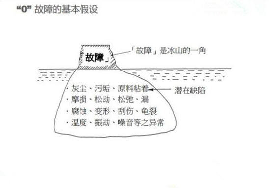 百宝箱