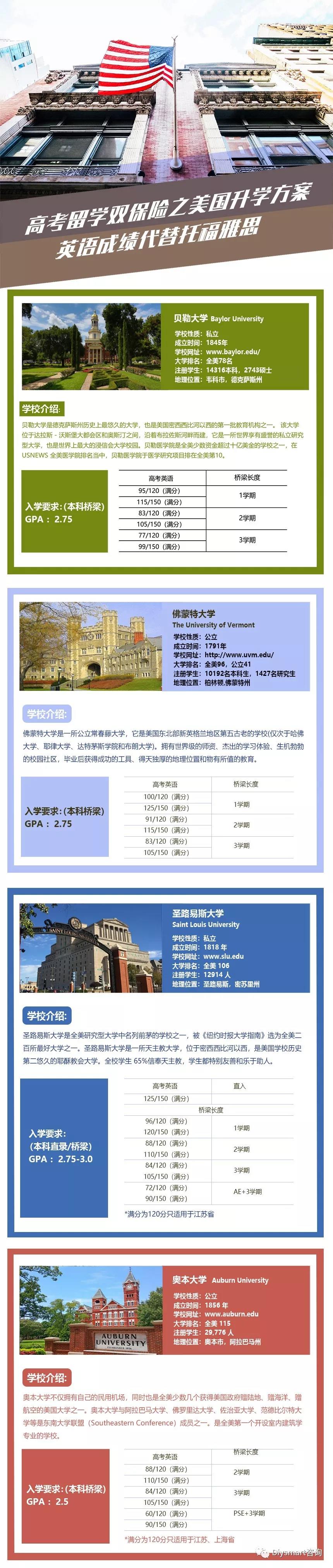 高考后留学 高考后美国大学留学方案看过来 英语可成绩代替托福雅思 Diysmart留学 广州市旌睿教育咨询服务有限公司