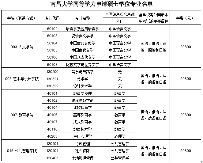 南昌大学在职研究生招生简章