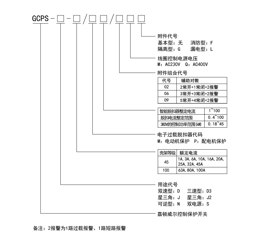 GCPS系列控制保护开关