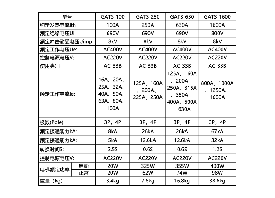 GATS系列双电源转换开关
