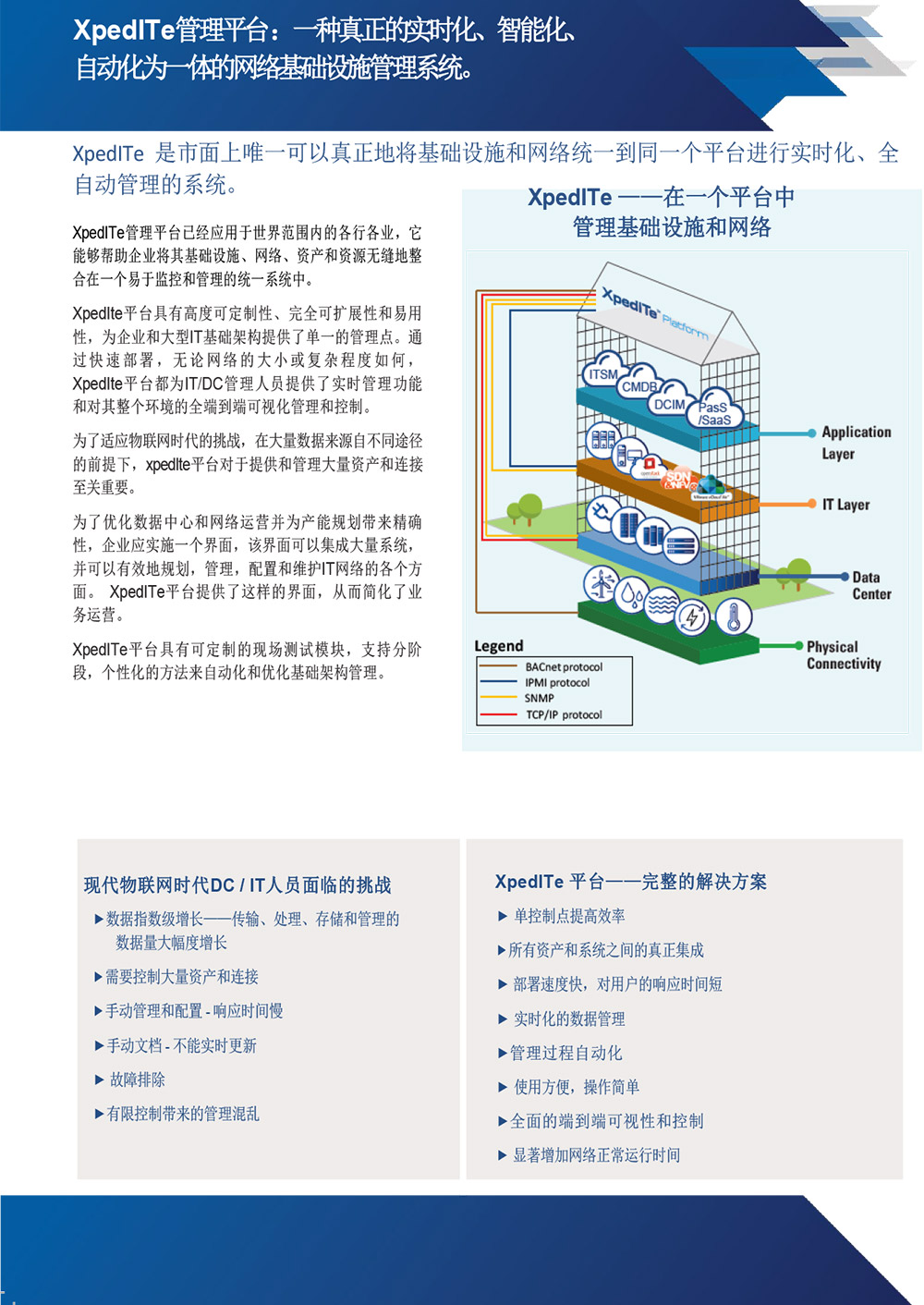 DNIO管理平台解决方案