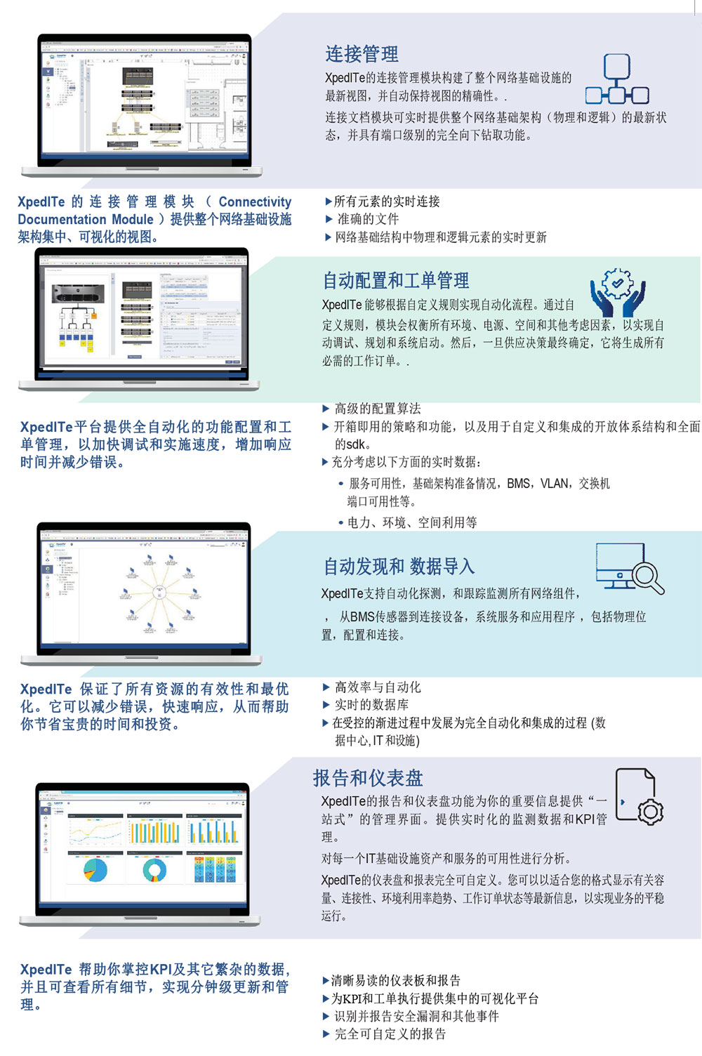 DNIO管理平台解决方案