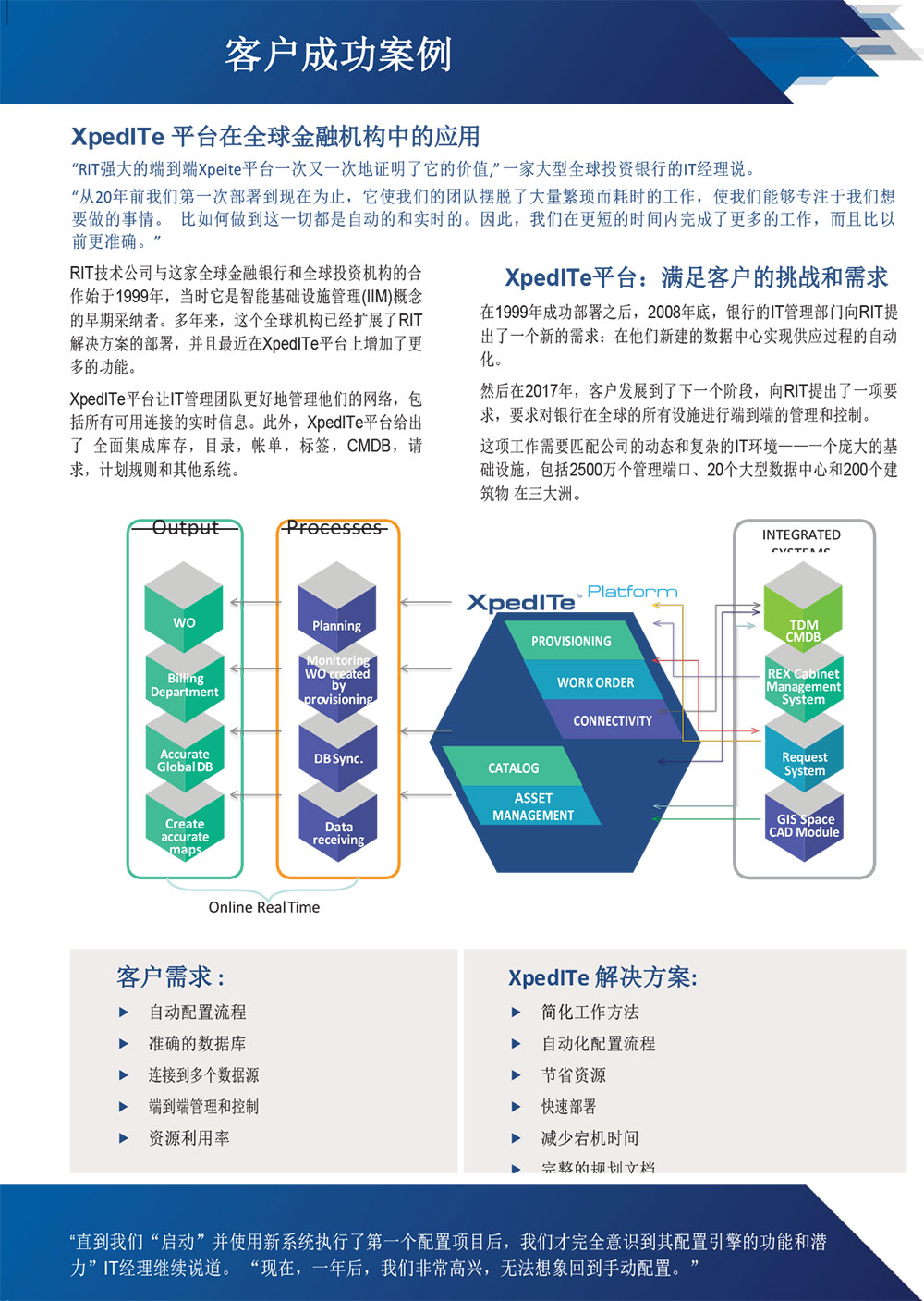 DNIO管理平台解决方案