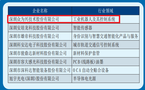 眾為興上榜第一批專精特新“小巨人”企業(yè)名單