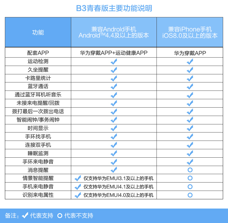 华为 B3 青春版 蓝牙通话智能手环 手环+耳机