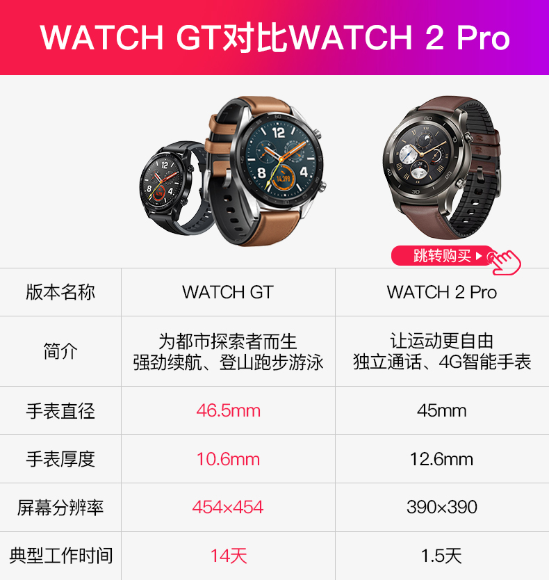 华为手表Watch GT运动智能手表(运动款)