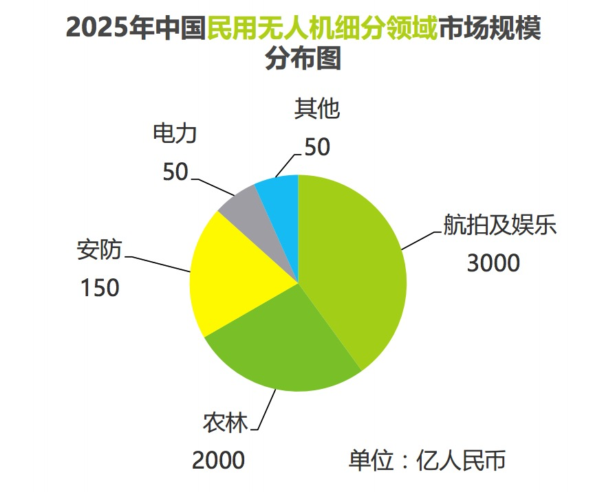 無人機植保的優勢