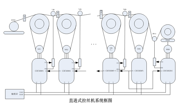 Application of SINCR inverter in straight wire drawing machine