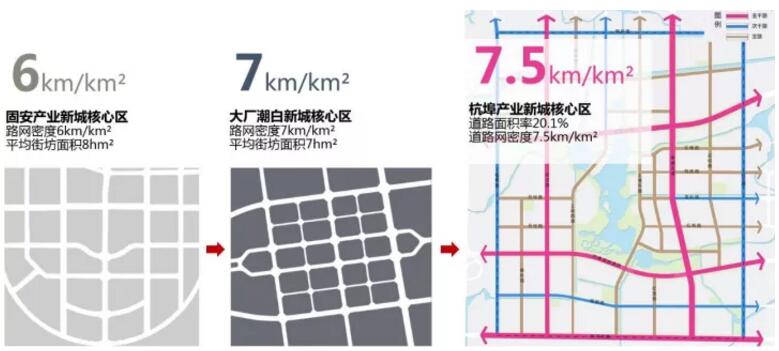 蔡震：面向开发实践的新城核心区城市设计