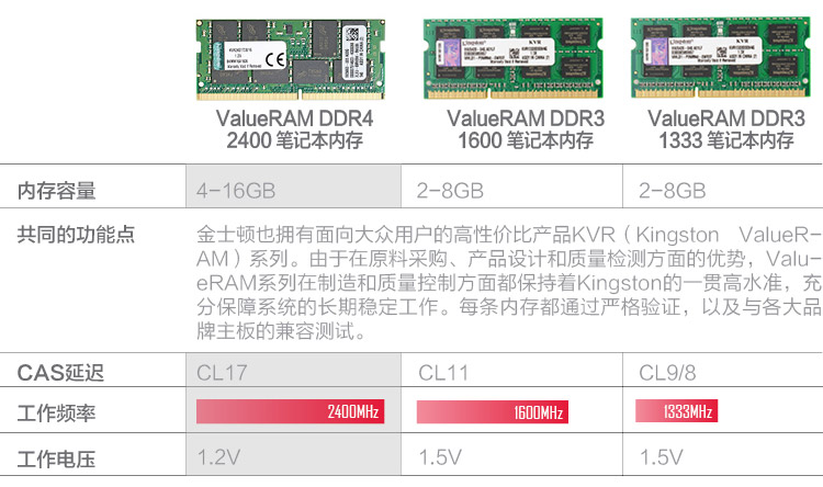 金士顿（Kingston）KVR24S17S8/8 DDR4 2400 笔记本内存条 8G