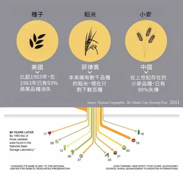 张文敏：种子垄断造成的全球危机