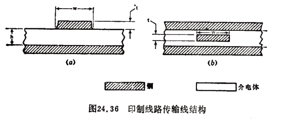 深圳电路板具有传输特性的绕线印制线路设计