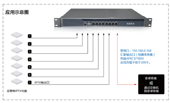 IPTV视频采集网关服务器标准版 IPTV视频采集网关服务器标准版