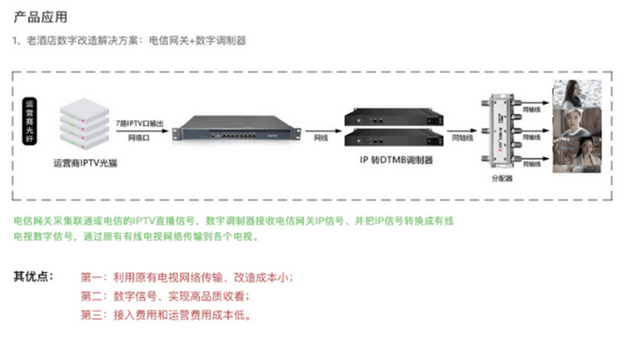 IPTV视频采集网关服务器标准版 IPTV视频采集网关服务器标准版