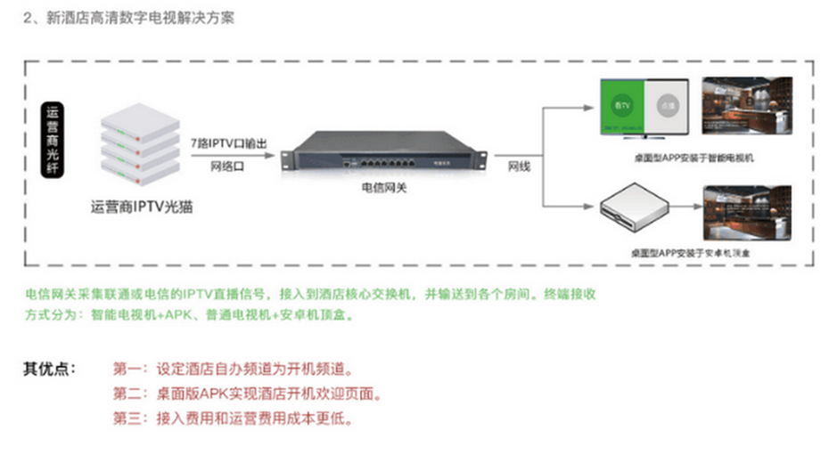 IPTV视频采集网关服务器标准版 IPTV视频采集网关服务器标准版