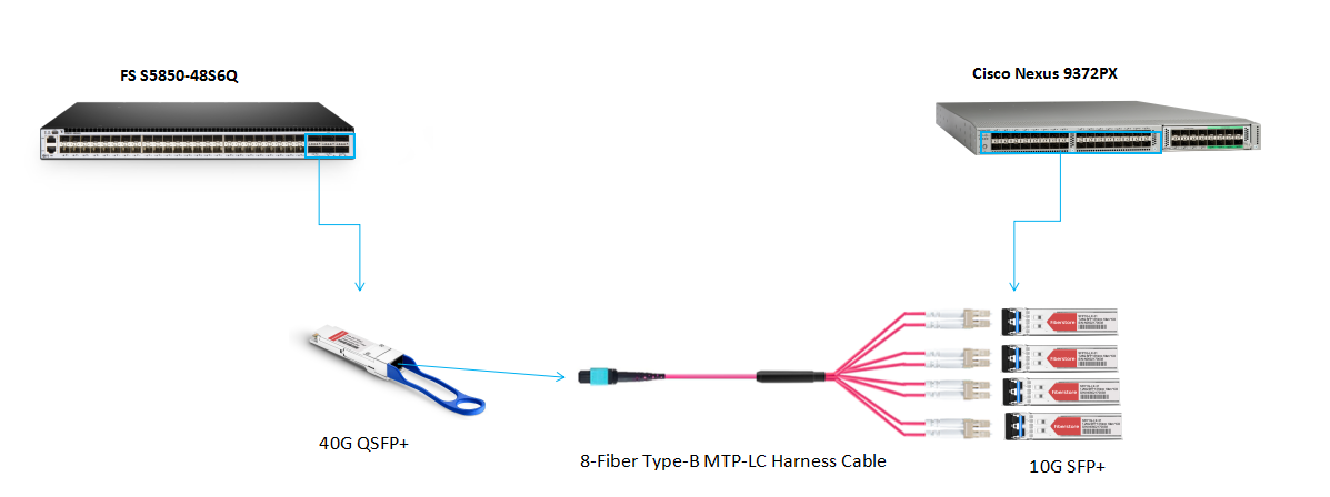 Type-B Polarity MTP Cable User Guide - News Center - Adtek