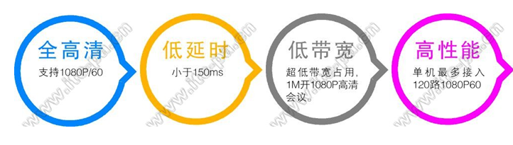 TV-1080P-60HT(1080P60) /TV-1080P-60HT(1080P30)高清视频终端 TV-1080P-60HT(1080P60) /TV-1080P-60HT(1080P30)高清视频终端