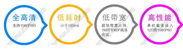 视频会议主机 TV-60MCU(8) / TV-60MCU(16)/TV-60MCU(32) / TV-60MCU(64) / TV-60MCU(120) 视频会议主机 TV-60MCU(8) / TV-60MCU(16)/TV-60MCU(32) / TV-60MCU(64) / TV-60MCU(120)