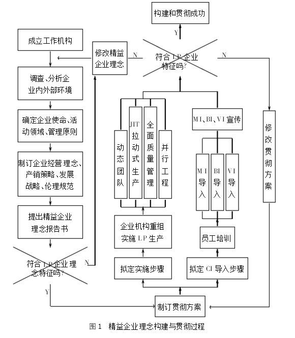 佳文共赏