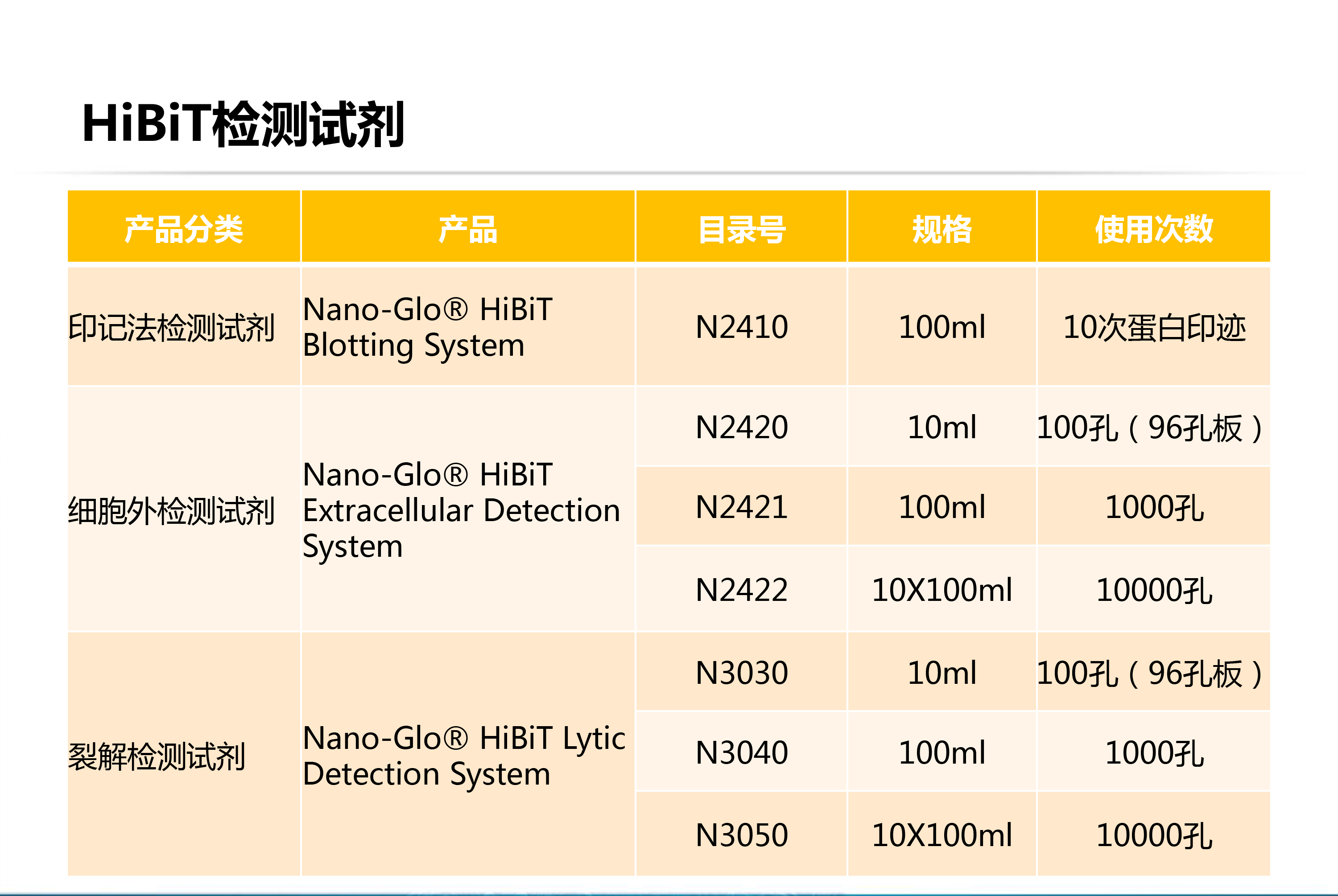 Promega-新标签HiBiT，亮‘吓’眼