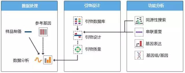 qPCR实验者的福利——全套计算神器给你！