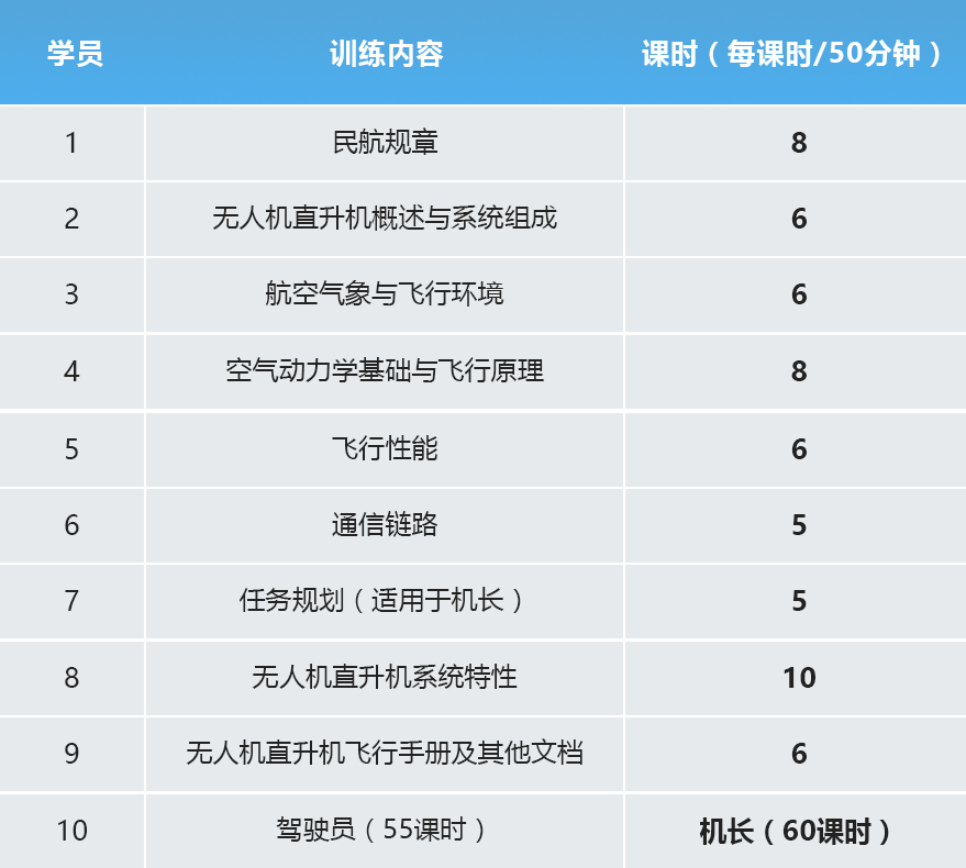 AOPA駕駛員/機長班