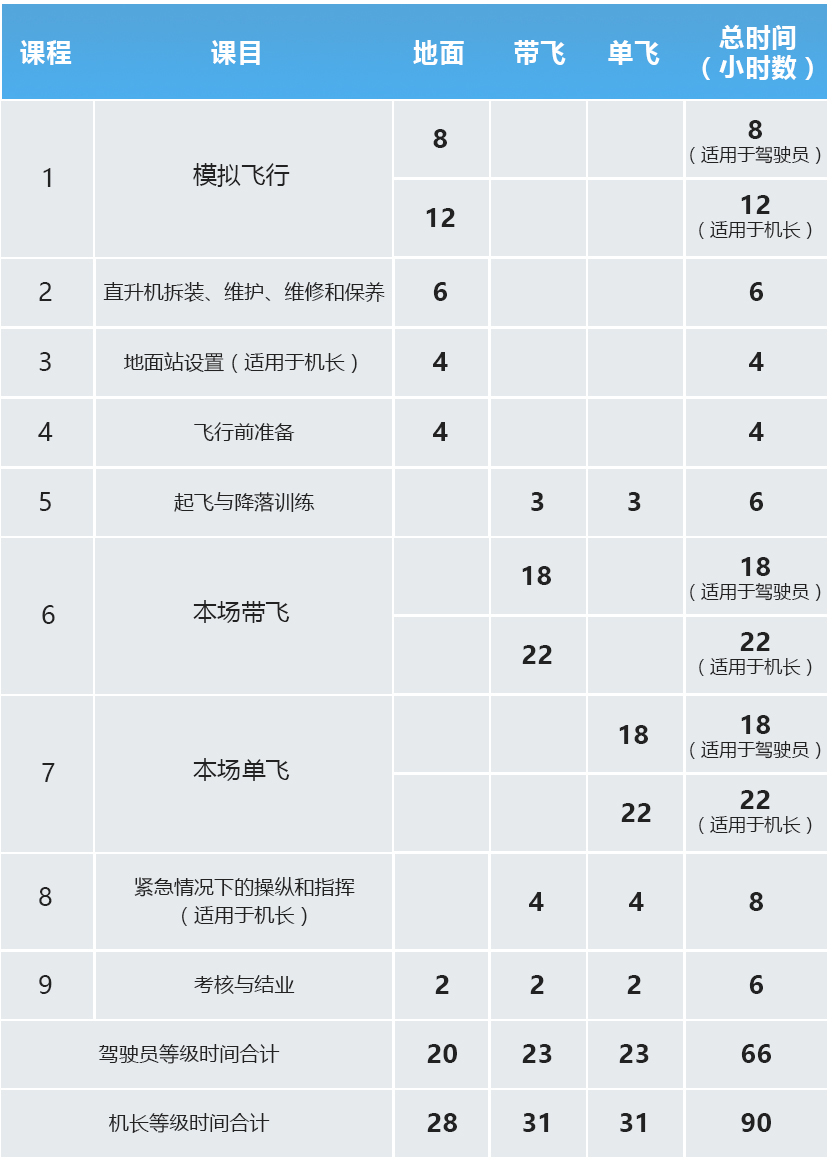 AOPA駕駛員/機長班