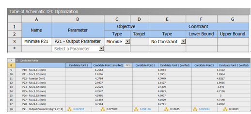 ANSYS DesignXplorer 参数化优化在水冷板流道设计中的应用 ANSYS DesignXplorer 参数化优化在水冷板流道设计中的应用