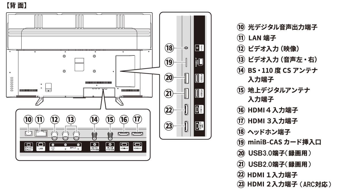 AS-03KH4302TV - 液晶テレビ - 株式会社WIS (ウィズ)