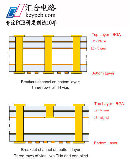 深圳电路板厂元件使用的方法说明