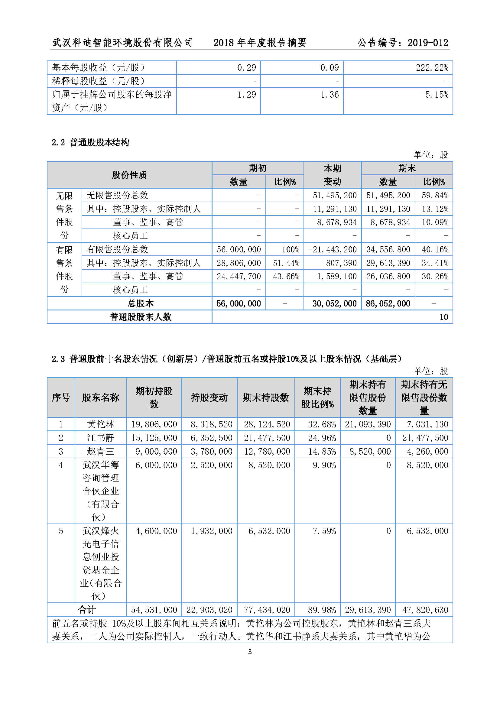 2019-011-科迪智能-2018年年度报告摘要