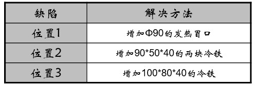 灰铁砂铸-转子座