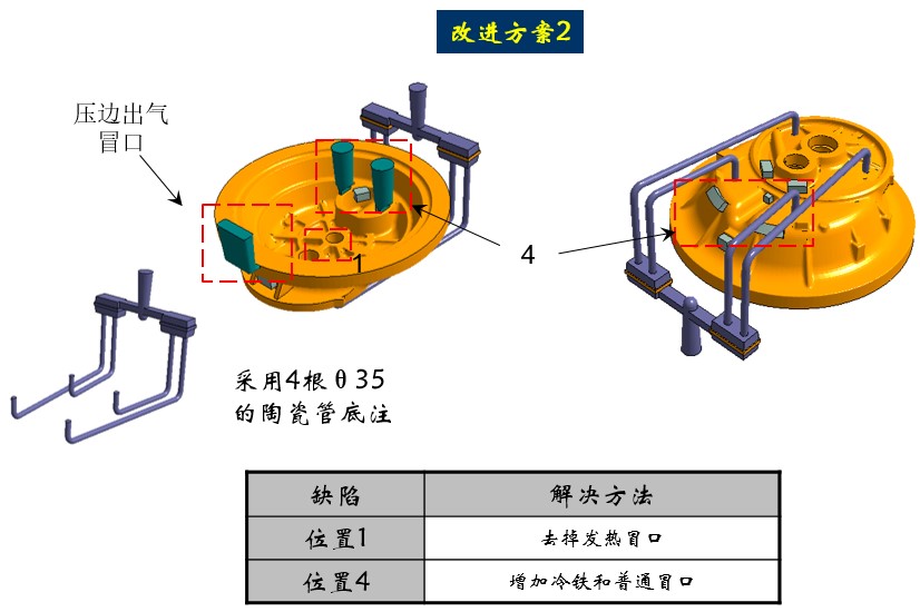 灰铁砂铸-转子座