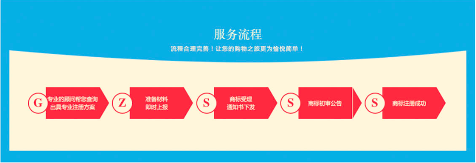 高新技术企业再认定