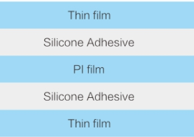 PI High Temperature Resistant Tape Series