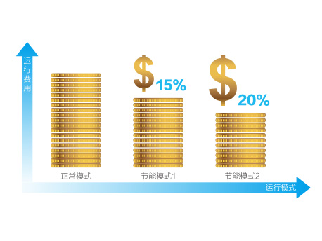万博manbetx官网西甲官方合作伙伴GMV ES直流变频多联机 万博manbetx官网西甲官方合作伙伴GMV ES直流变频多联机