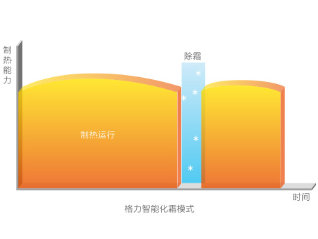万博manbetx官网西甲官方合作伙伴GMV5S全直流变频多联机组 万博manbetx官网西甲官方合作伙伴GMV5S全直流变频多联机组