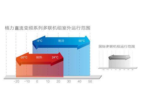 万博manbetx官网西甲官方合作伙伴GMV5S全直流变频多联机组 万博manbetx官网西甲官方合作伙伴GMV5S全直流变频多联机组