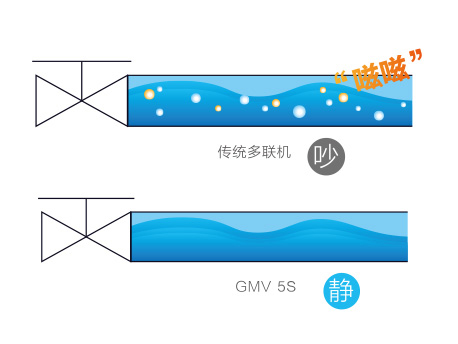 万博manbetx官网西甲官方合作伙伴GMV5S全直流变频多联机组 万博manbetx官网西甲官方合作伙伴GMV5S全直流变频多联机组