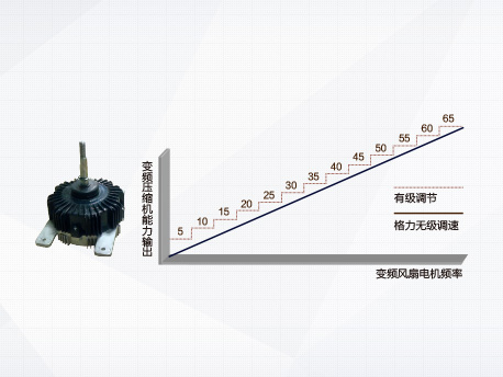 万博manbetx官网西甲官方合作伙伴GMV5S全直流变频多联机组 万博manbetx官网西甲官方合作伙伴GMV5S全直流变频多联机组