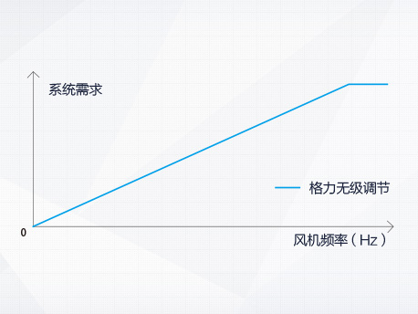 万博manbetx官网西甲官方合作伙伴GMV5S全直流变频多联机组 万博manbetx官网西甲官方合作伙伴GMV5S全直流变频多联机组