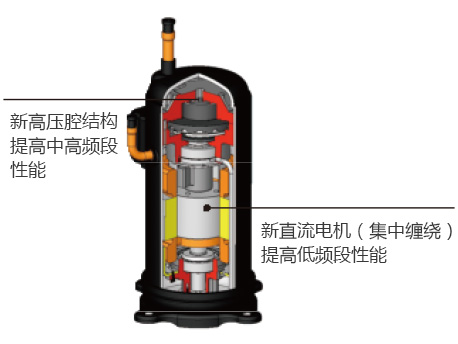 万博manbetx官网西甲官方合作伙伴GMV5S全直流变频多联机组 万博manbetx官网西甲官方合作伙伴GMV5S全直流变频多联机组