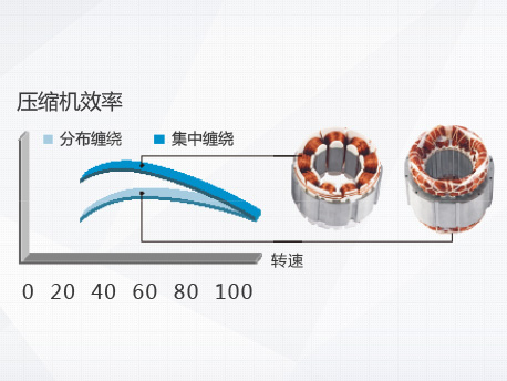 万博manbetx官网西甲官方合作伙伴GMV5S全直流变频多联机组 万博manbetx官网西甲官方合作伙伴GMV5S全直流变频多联机组
