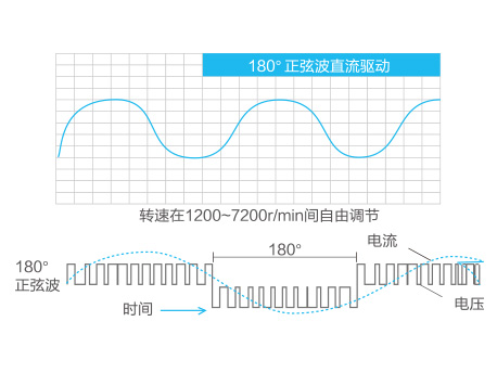 万博manbetx官网西甲官方合作伙伴GMV5S全直流变频多联机组 万博manbetx官网西甲官方合作伙伴GMV5S全直流变频多联机组